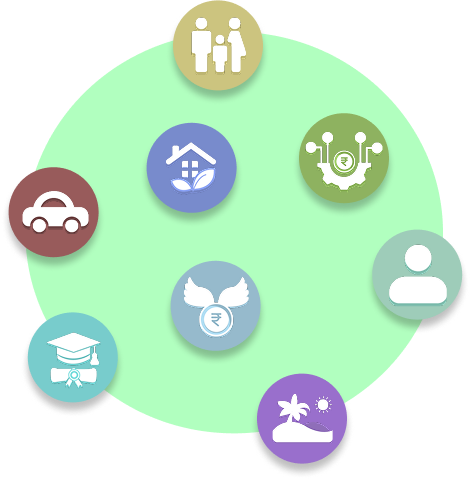 Goal Based Financial Planning